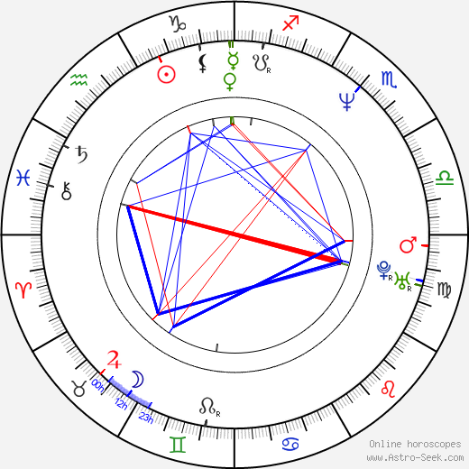 Bill Bailey birth chart, Bill Bailey astro natal horoscope, astrology