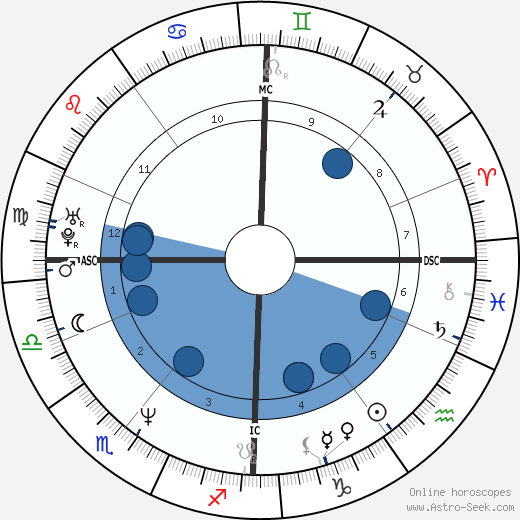 Brian McCardie wikipedia, biography, birth chart, instagram Brian McCardie wikipedia, horoscope, astrology, instagram