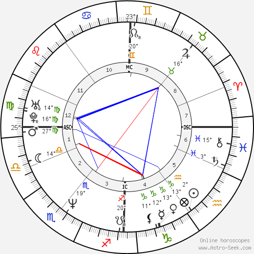 Brian McCardie birth chart, biography, wikipedia 2024, 2025