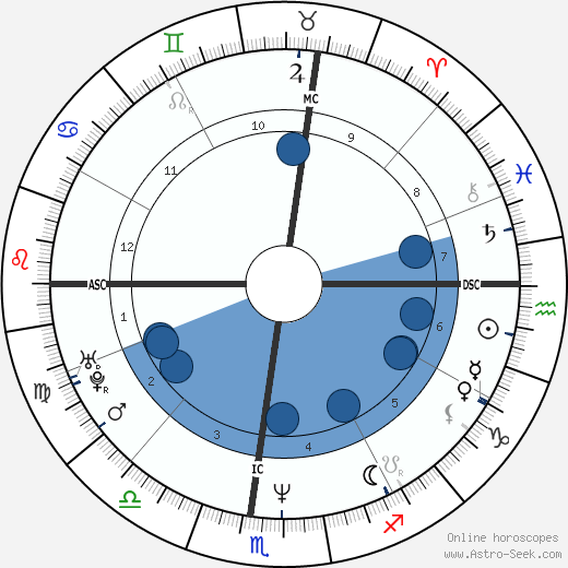 Carter Cooper horoscope, astrology, sign, zodiac, date of birth, instagram