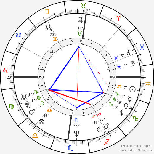 Carter Cooper birth chart, biography, wikipedia 2024, 2025