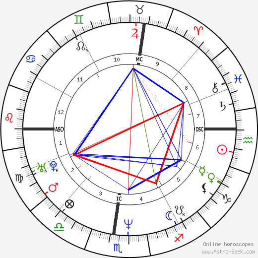 Carter Cooper birth chart, Carter Cooper astro natal horoscope, astrology