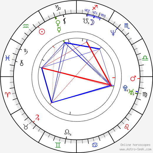 Chet Grissom birth chart, Chet Grissom astro natal horoscope, astrology