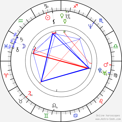 Christophe Ruggia birth chart, Christophe Ruggia astro natal horoscope, astrology