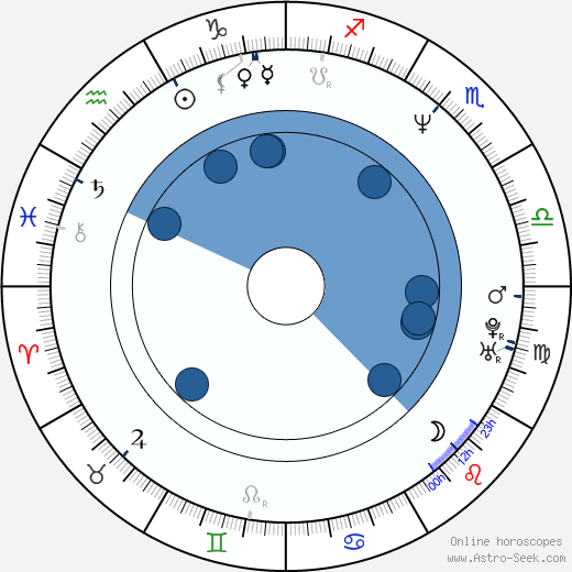 Craig Chester horoscope, astrology, sign, zodiac, date of birth, instagram