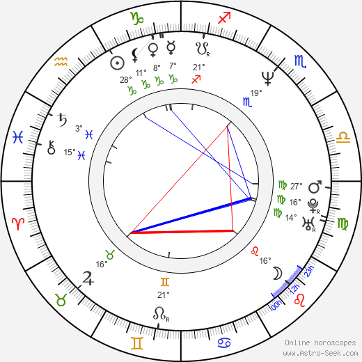 Craig Chester birth chart, biography, wikipedia 2024, 2025