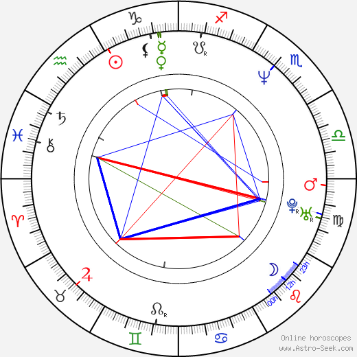 Craig Chester birth chart, Craig Chester astro natal horoscope, astrology