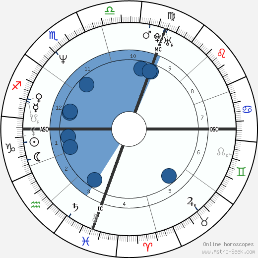 Craig Revel Horwood wikipedia, horoscope, astrology, instagram