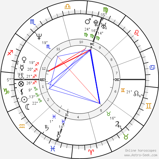 Craig Revel Horwood birth chart, biography, wikipedia 2024, 2025