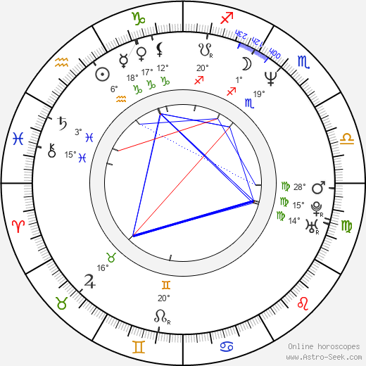 Curtis Duncan birth chart, biography, wikipedia 2023, 2024