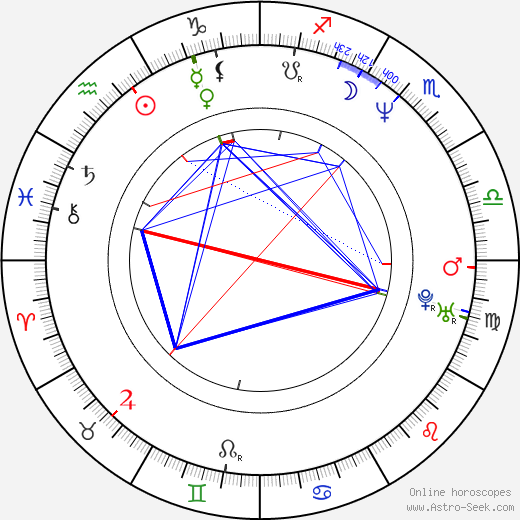 Curtis Duncan birth chart, Curtis Duncan astro natal horoscope, astrology