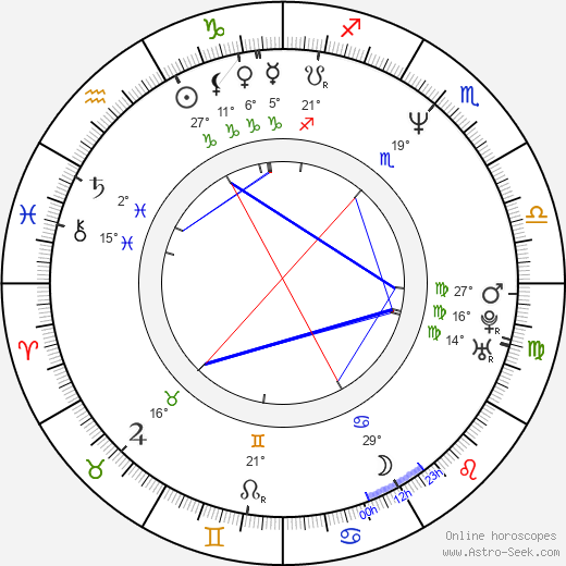 D. J. Caruso birth chart, biography, wikipedia 2024, 2025
