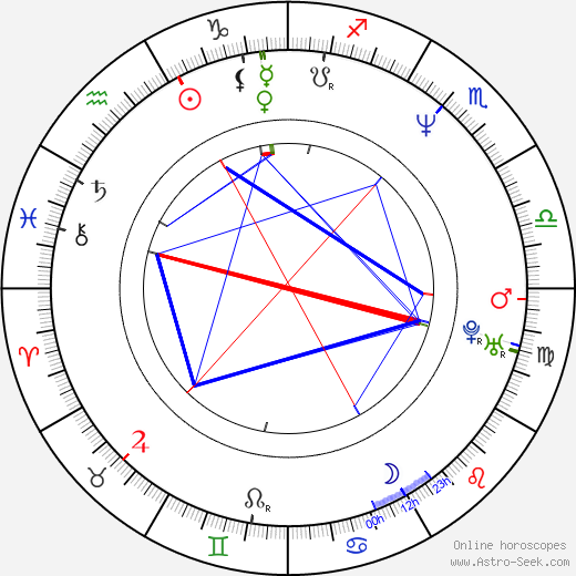 D. J. Caruso birth chart, D. J. Caruso astro natal horoscope, astrology