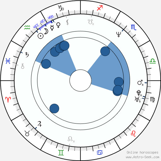 Dan Cracchiolo horoscope, astrology, sign, zodiac, date of birth, instagram