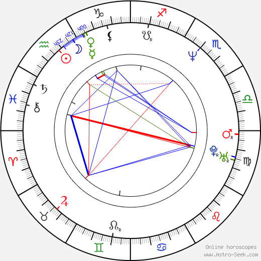 Dan Cracchiolo birth chart, Dan Cracchiolo astro natal horoscope, astrology