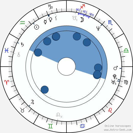 Dante Desarthe wikipedia, horoscope, astrology, instagram