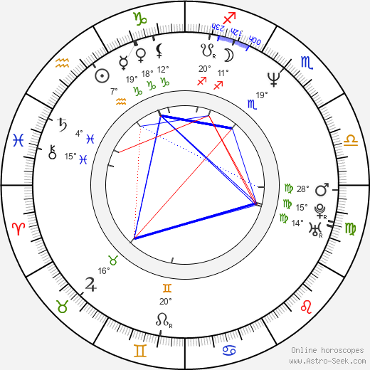 Dante Desarthe birth chart, biography, wikipedia 2024, 2025