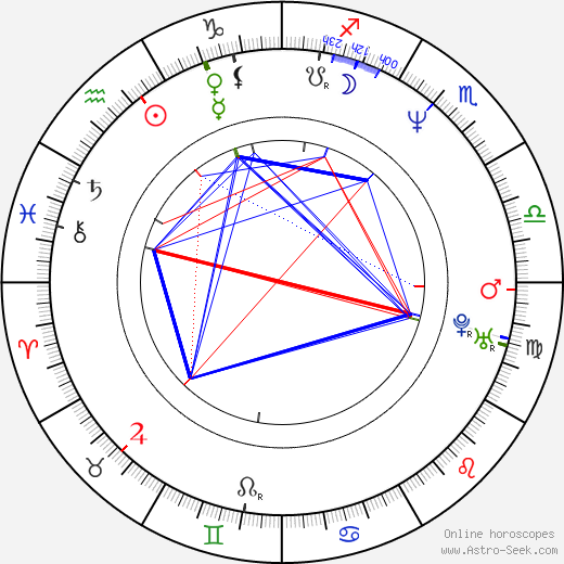 Dante Desarthe birth chart, Dante Desarthe astro natal horoscope, astrology