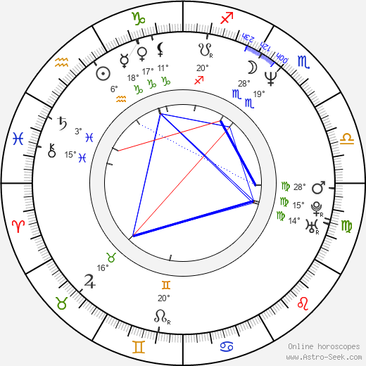 Dariusz Kordek birth chart, biography, wikipedia 2023, 2024