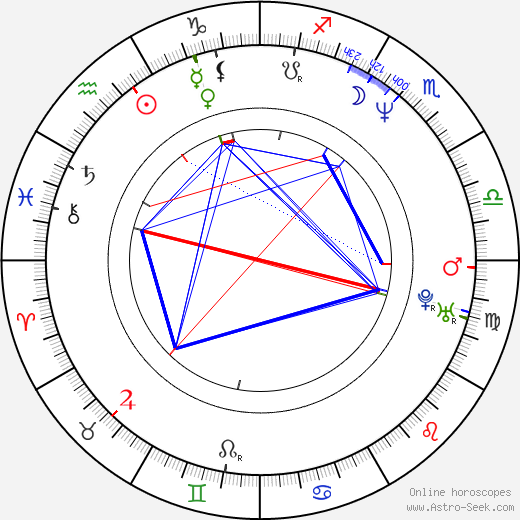 Dariusz Kordek birth chart, Dariusz Kordek astro natal horoscope, astrology