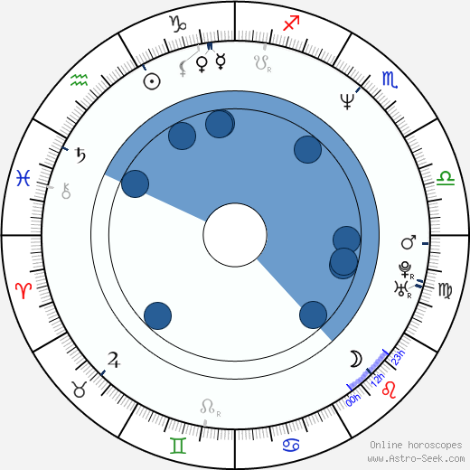 Dave Attell wikipedia, horoscope, astrology, instagram