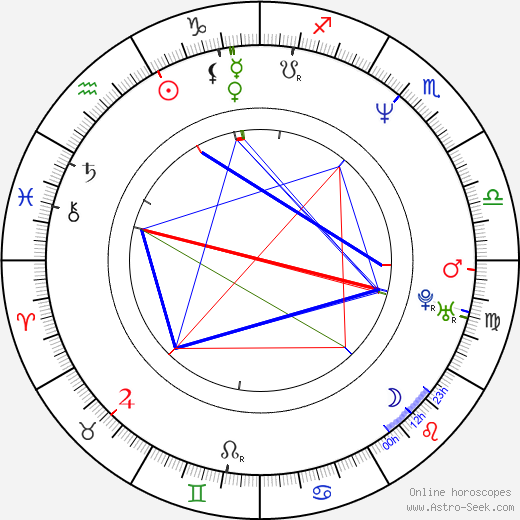 Dave Attell birth chart, Dave Attell astro natal horoscope, astrology