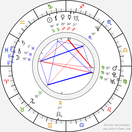 Debshankar Haldar birth chart, biography, wikipedia 2024, 2025