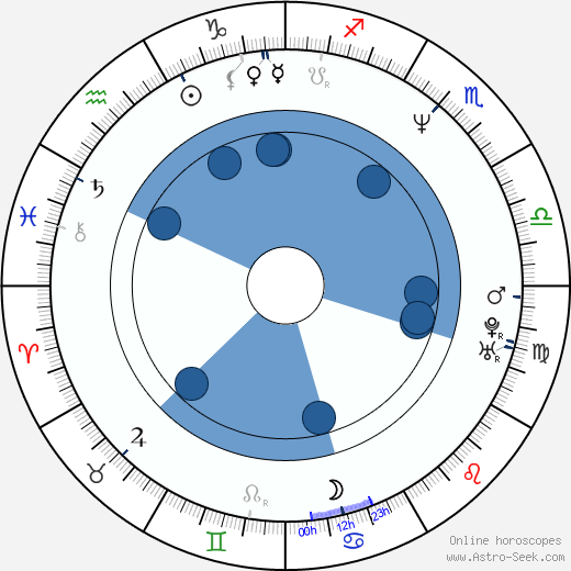 Delton Hall wikipedia, horoscope, astrology, instagram