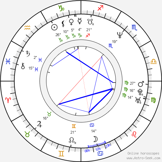 Delton Hall birth chart, biography, wikipedia 2024, 2025