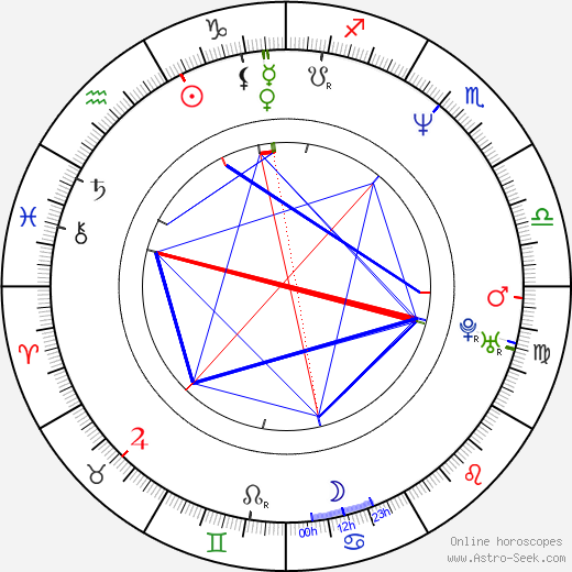 Delton Hall birth chart, Delton Hall astro natal horoscope, astrology