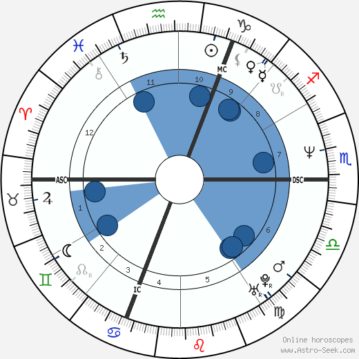 Désirée Nosbusch wikipedia, horoscope, astrology, instagram