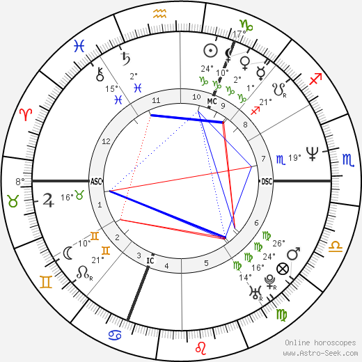 Désirée Nosbusch birth chart, biography, wikipedia 2024, 2025