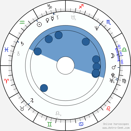 Diane Lane wikipedia, horoscope, astrology, instagram
