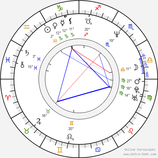 Diane Lane birth chart, biography, wikipedia 2024, 2025