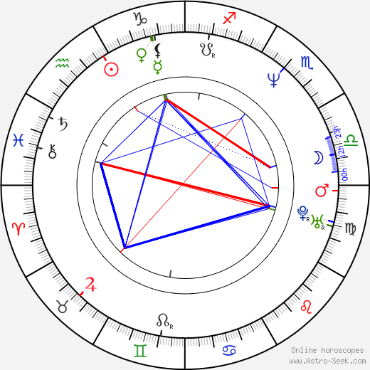 Diane Lane birth chart, Diane Lane astro natal horoscope, astrology