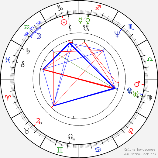 Dita Kaplanová birth chart, Dita Kaplanová astro natal horoscope, astrology