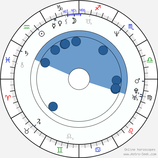 Dominik Hašek wikipedia, horoscope, astrology, instagram