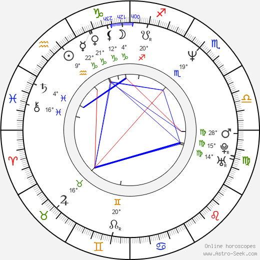Dominik Hašek birth chart, biography, wikipedia 2024, 2025