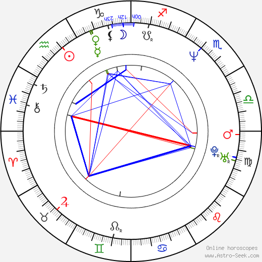 Dominik Hašek birth chart, Dominik Hašek astro natal horoscope, astrology