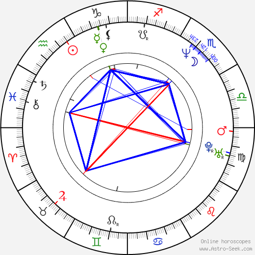 Esa Tikkanen birth chart, Esa Tikkanen astro natal horoscope, astrology