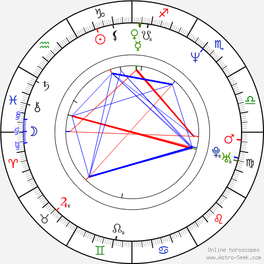 Farah Khan birth chart, Farah Khan astro natal horoscope, astrology