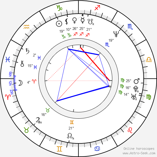 Flavio Nardini birth chart, biography, wikipedia 2023, 2024