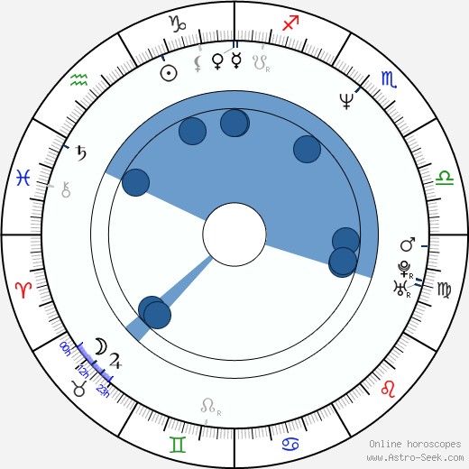 Fred Gallo wikipedia, horoscope, astrology, instagram