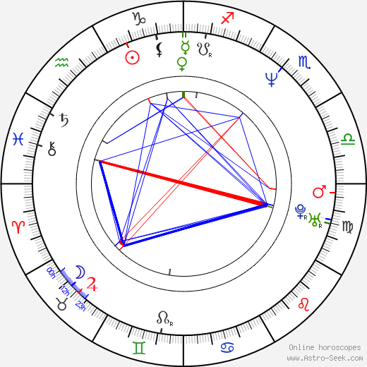 Fred Gallo birth chart, Fred Gallo astro natal horoscope, astrology