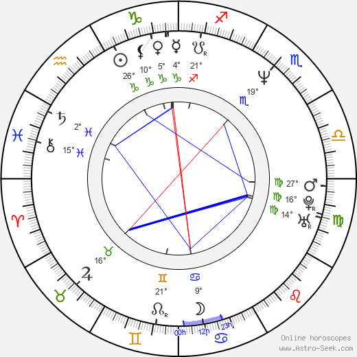 Gabriela Creţu birth chart, biography, wikipedia 2024, 2025