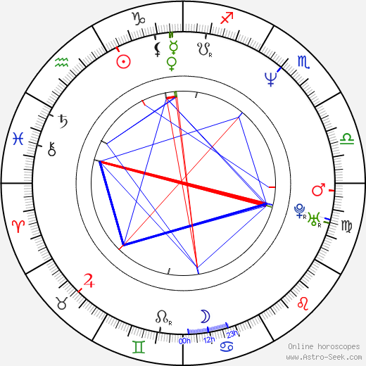 Gabriela Creţu birth chart, Gabriela Creţu astro natal horoscope, astrology