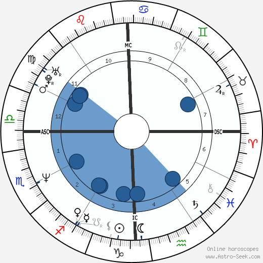 Guy Forget wikipedia, biography, birth chart, instagram Guy Forget wikipedia, horoscope, astrology, instagram
