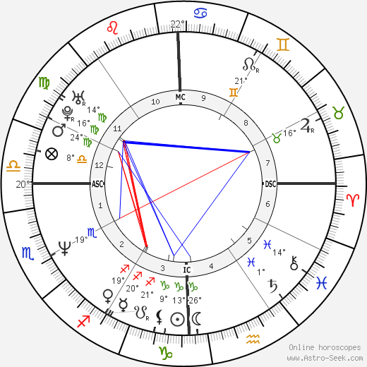Guy Forget birth chart, biography, wikipedia 2024, 2025