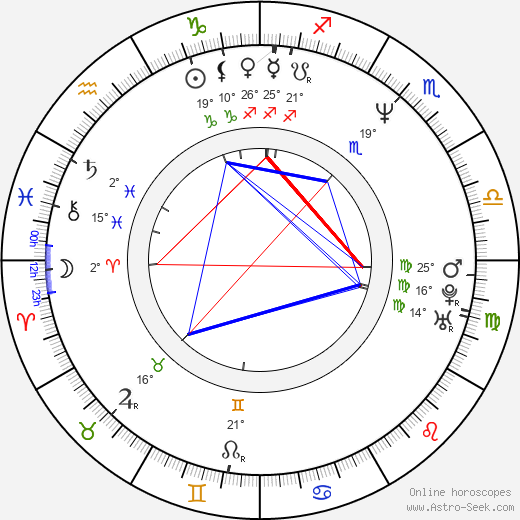 Haddaway birth chart, biography, wikipedia 2024, 2025