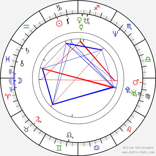 Haddaway birth chart, Haddaway astro natal horoscope, astrology